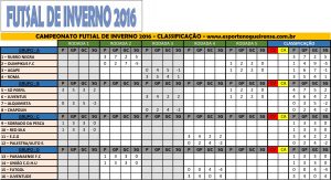 Tabela Futsal 2016_Classificação D1