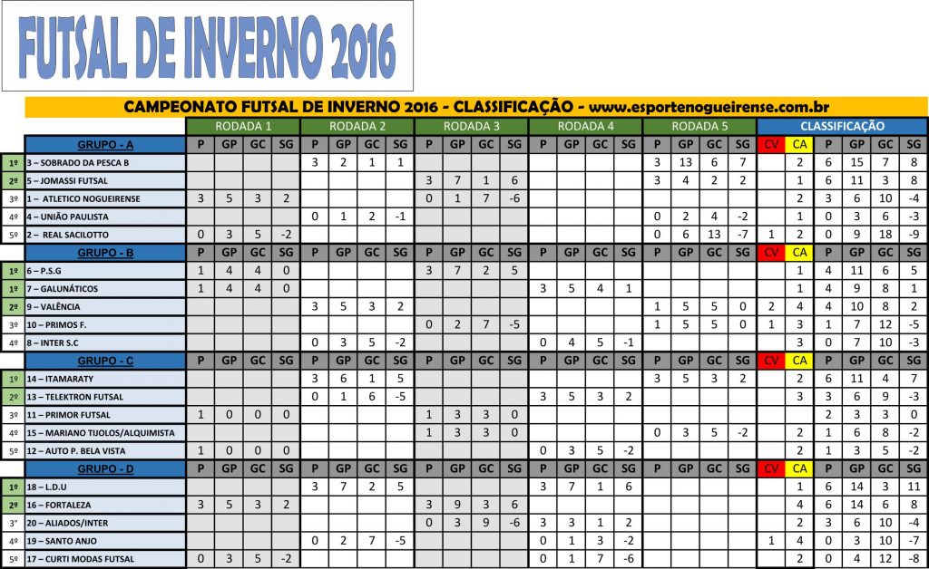 Tabela Futsal 2016_Classificação D2