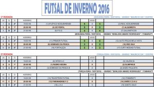 Tabela Futsal 2016_Rodada1