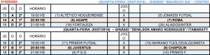 Tabela Futsal 2016_Rodada3