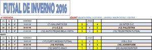 Tabela Futsal 2016_Rodada4
