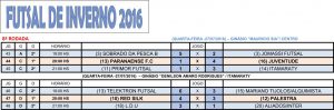 Tabela Futsal 2016_Rodada8