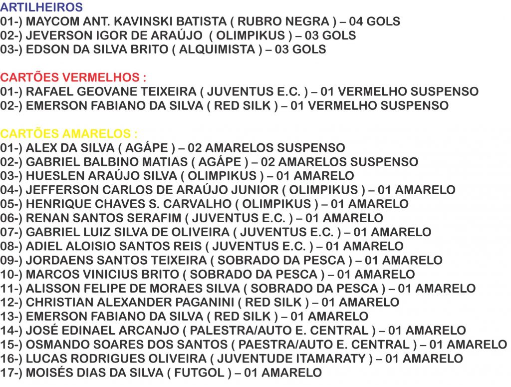 Tabela Futsal 2016_artilhariacartoesD1