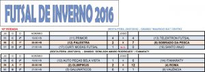 Tabela Futsal 2016_Rodada10