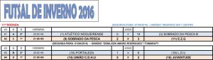 Tabela Futsal 2016_Rodada11
