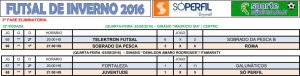 Tabela Futsal 2016_Rodada12