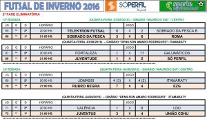 Tabela Futsal 2016_Rodada13