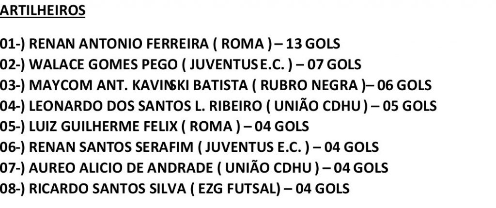 Tabela Futsal 2016_artilhariacartoesD1
