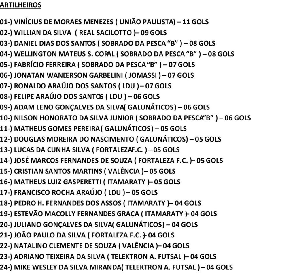 Tabela Futsal 2016_artilhariacartoesD2