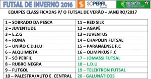 Tabela Futsal 2016_classificados2017