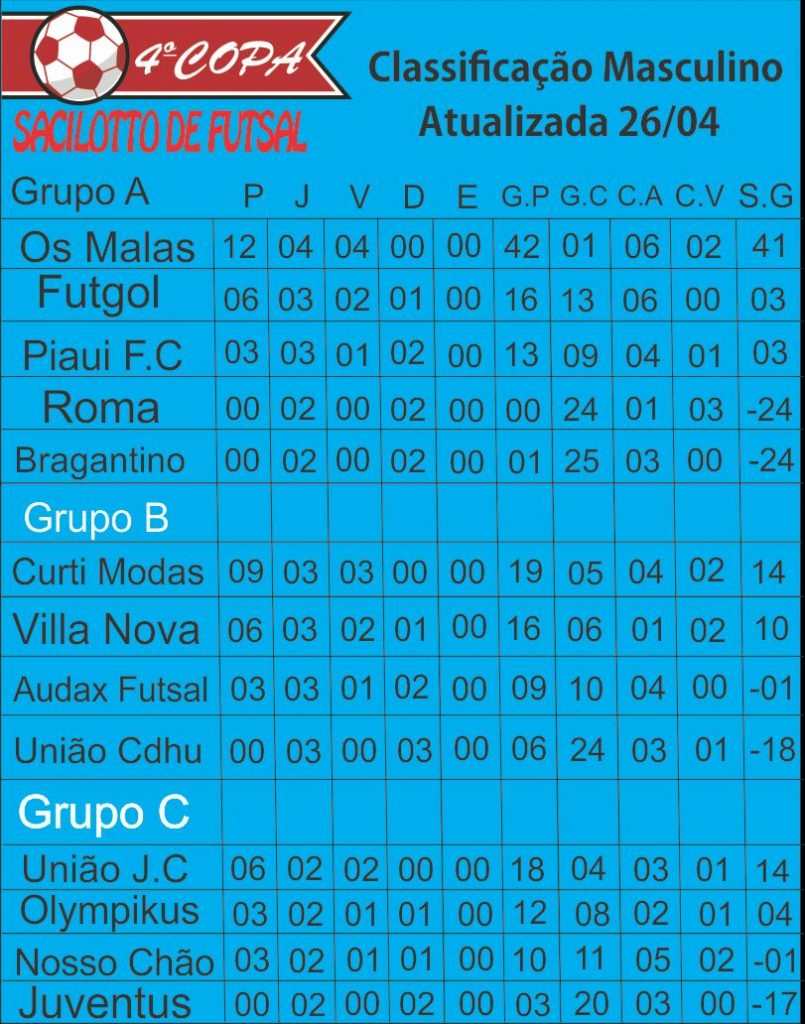 Copa Saciloto Classifica1
