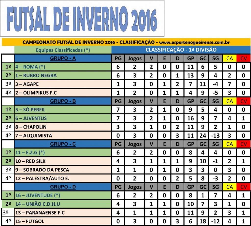 Tabela Futsal 2016_Classificação D1