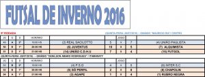 Tabela Futsal 2016_Rodada9